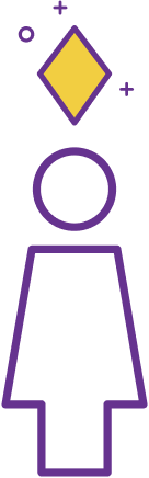 3D Personas + Avatars Research 