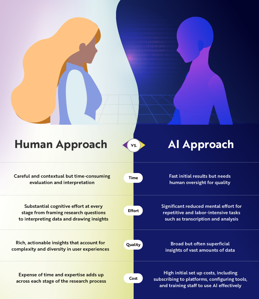 Human vs AI Approaches