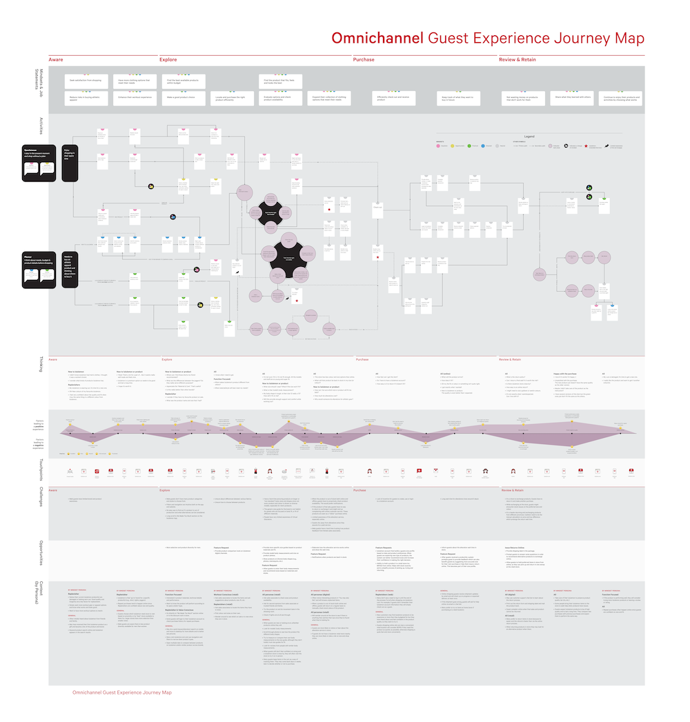 Omni-channel guest experience journey map